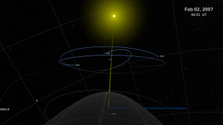 From a vantage point 'above' and 'behind' the Earth, we look sunward to the three spacecraft that 'orbit' around an empty point in space - the Sun-Earth Lagrange Point, L1.