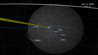 Returning to the geospace around the Earth, we see a new mission has come on the scene - THEMIS, with five identical spacecraft, travel in a series of aligned elliptical orbits to sample the Earth's magnetotail at different distances.