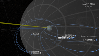 This movie shows the orbits of the fleet of NASA spacecraft exploring the heliosphere.