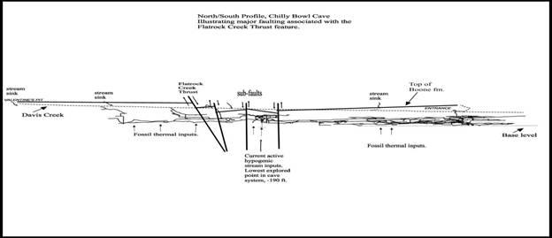 profile faults