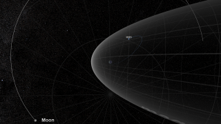 View from Earth's north (i.e., top down) showing the Moon's orbit, the magnetosheath, and the MMS nighside orbit