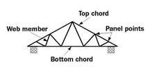 Triangular truss