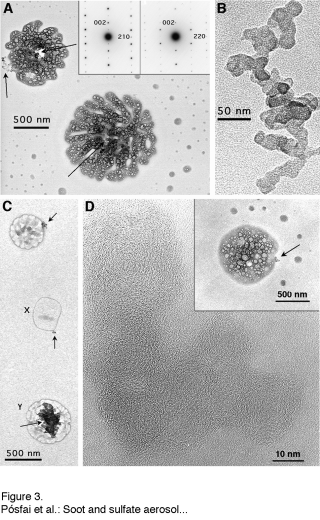 Still image of soot and sulfate particles. Image courtesy of Peter Buseck, Arizona State University