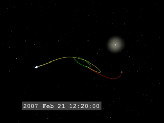 Relative to the Earth, STEREO A appears to move towards the Sun while STEREO B moves away from the Sun.  The Sun moves into the field of view.