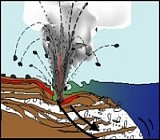 Diagram: A bench collapse.