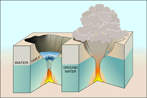 Block diagram of Kilauea volcano