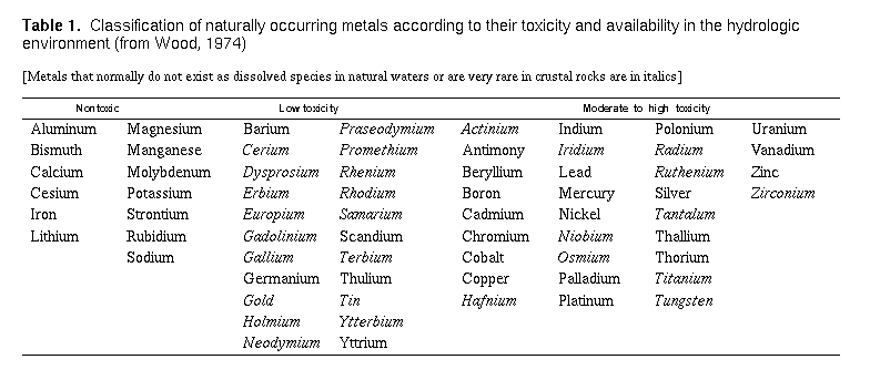 Table 1