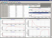 A screen shot of the BAT3's software used for real-time monitoring of hydraulic head and discharge rates. The software allows for the acquisition, visualization, storage, and field interpretation of aquifer test data. Because of the automated data collection, near real-time estimates of hydraulic properties of the test interval can be obtained