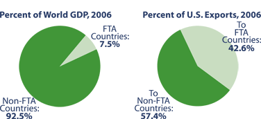 click for text version of chart