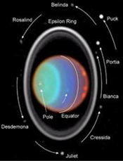 The Hubble Space Telescope captured this false-color image of Uranus and its moons.