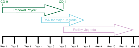 Renewal Diagram