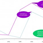 Arthouse and the Dallas Contemporary: Crunching the Numbers, Part I