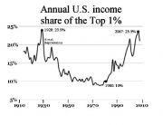 1percentpiketty