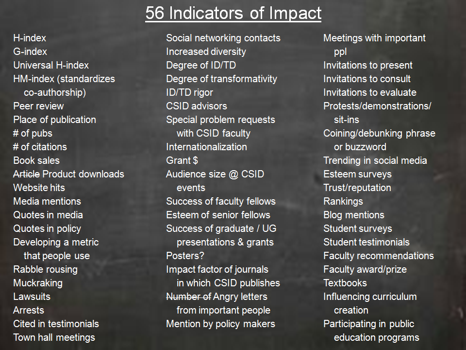 56 indicators