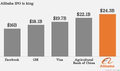 Alibaba 101: The biggest IPO of all time