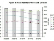 research councils slider