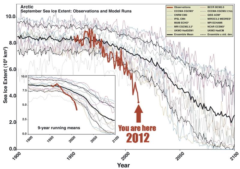 Sea_Ice_models_v_reality-2012