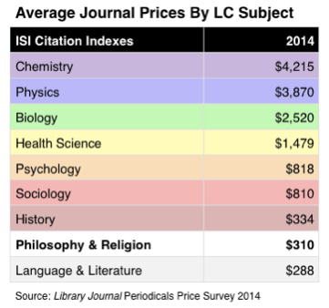 journal prices