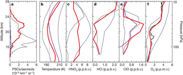 Vertical composition information.