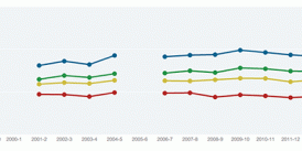 2013-14 AAUP Faculty Salary Survey