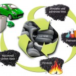Recycled-Tire-Battery-Schematics_hr