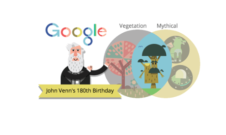 Google doodle venn diagram