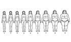 Body image scale