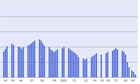 Bank of England interest rates since 1991