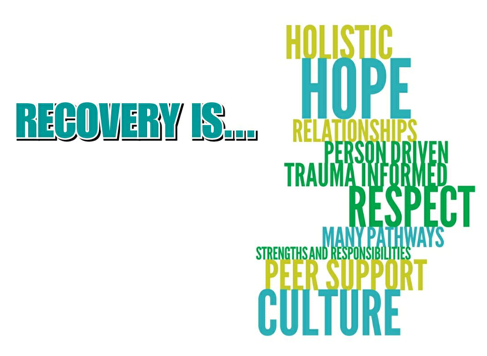 Recovery is...