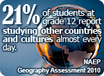 Twenty-one percent of students at grade 12 report studying  other countries and cultures almost every day.