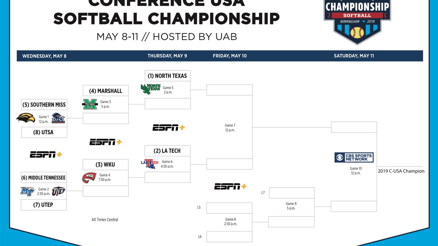 2019 CUSA Softball Tournament Bracket