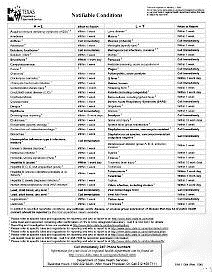 Notifiable Conditions