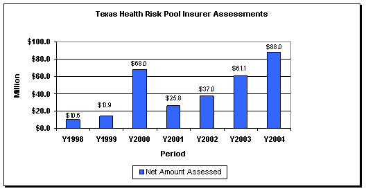 Risk Pool&#8217;s costs of claims and expenses of operation