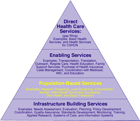 Population-Based Services