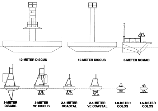 Moored Buoys