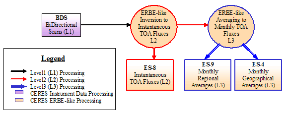 Image map for erbelike data flow.