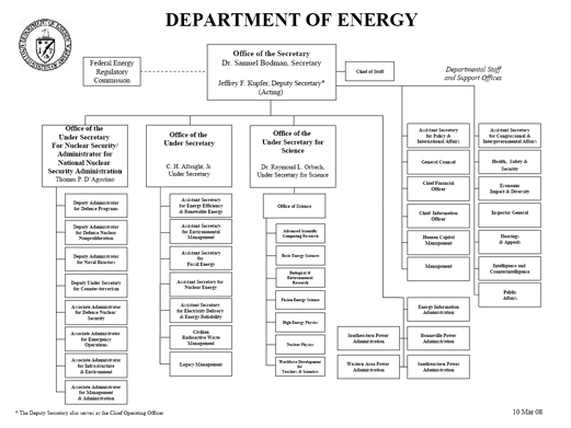 DOE Organization Chart