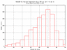 Example of New! Daily US Station Data output