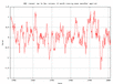 Example of Climate Indices output