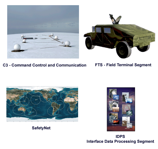 Ground Systems Division Componenets