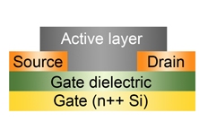 organic semiconductors