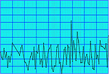 GHCN Graph Sample