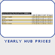 Yearly Hub Prices