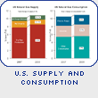 U.S. Natural Gas Supply and Consumption