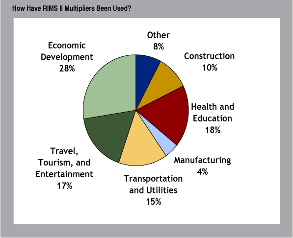 What are RIMS II estimates used for?