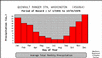 Climvis example plot