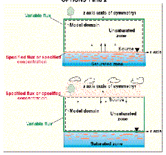 fig 3.