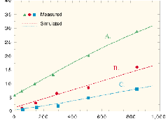 fig
					   4.