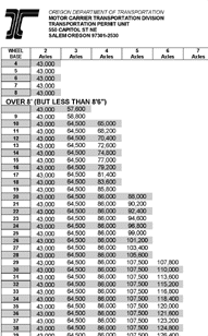 pic of weight table