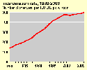 Links to full size graphic and data